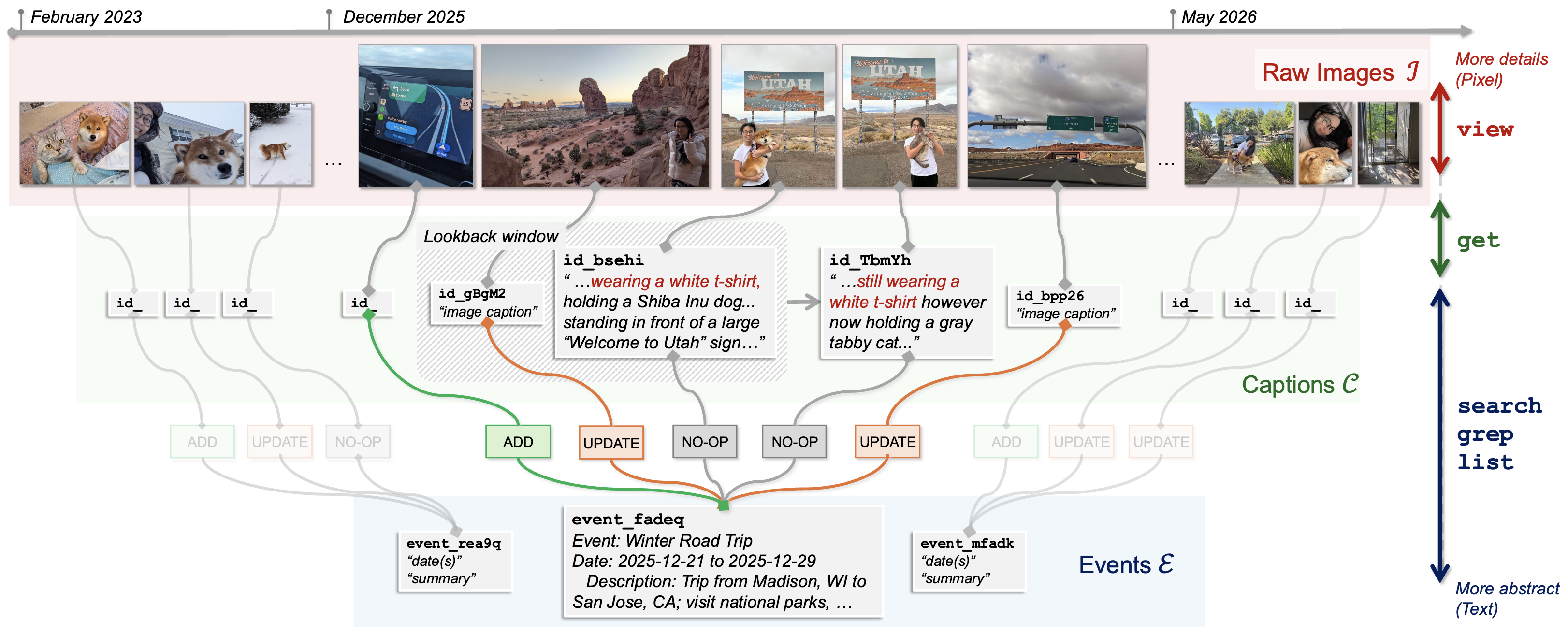 Hierarchical memory diagram